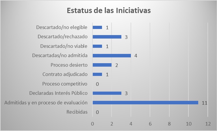 Foto graficos DGAPP